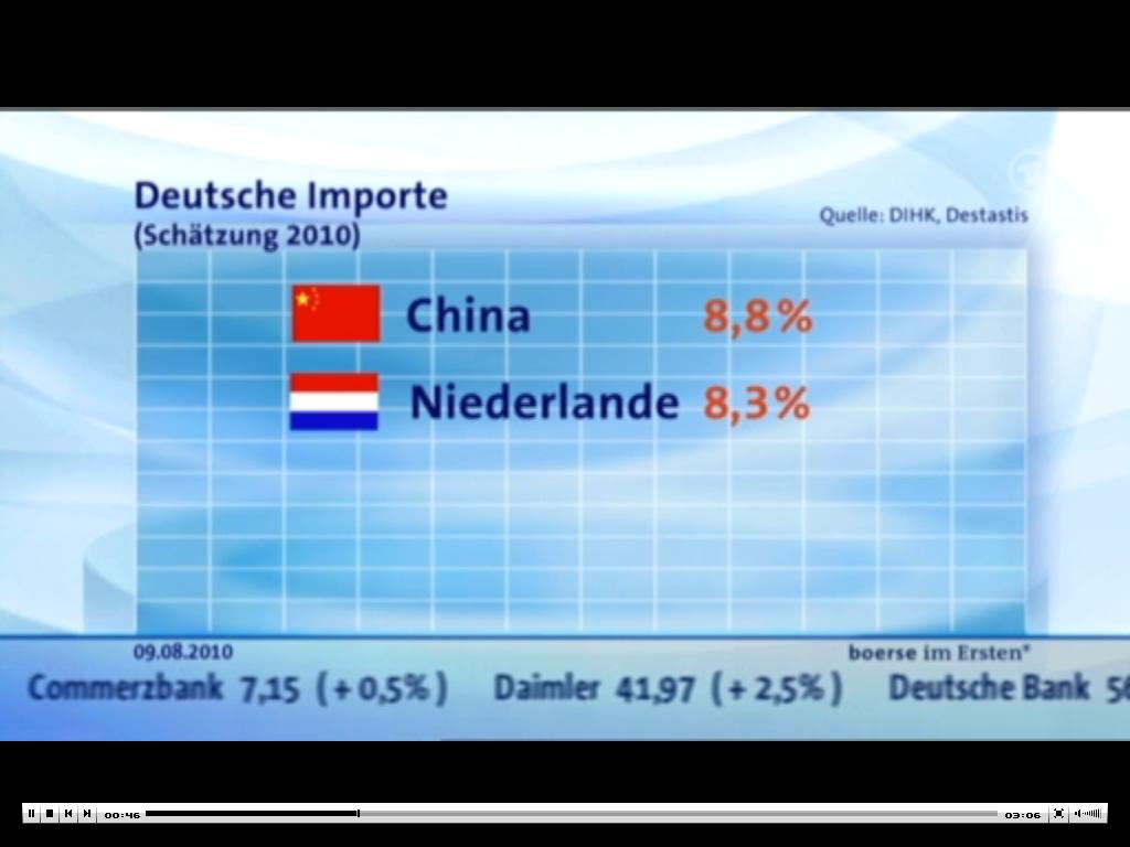 ARD Börsensendung vom 09. August 2010: Deutsche Importe