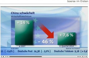 Screenshot  "Börse im Ersten" 17.07.2012