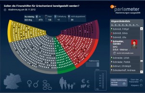 Abstimmungsverhalten Carsten Schneider